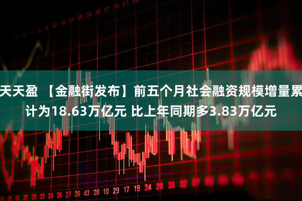 天天盈 【金融街发布】前五个月社会融资规模增量累计为18.63万亿元 比上年同期多3.83万亿元