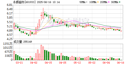 洪萨速配 永辉超市登封首家“学习胖东来”调改店6月18日焕新开业