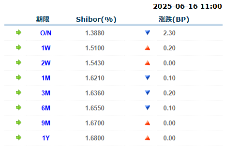 鸿牛配资 货币市场日报：6月16日